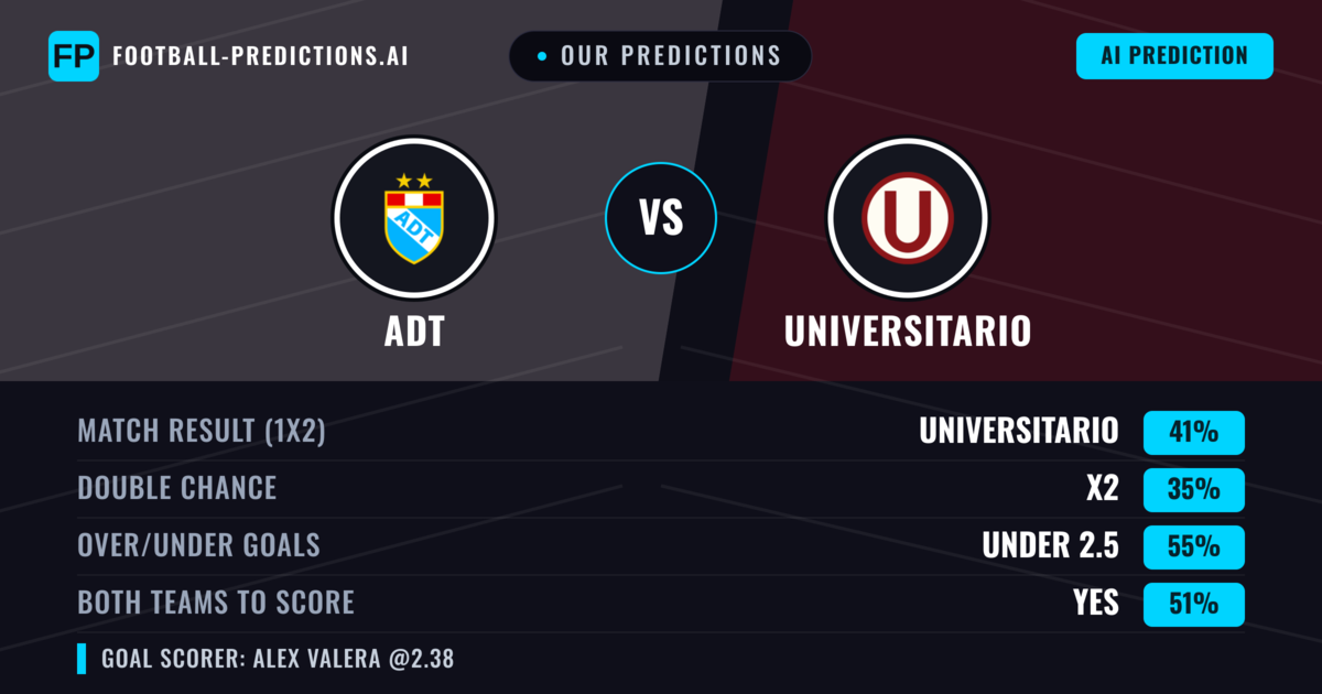Our Predictions: ADT vs Universitario — Universitario — Win (40%); under 2.5; Both teams to score: Yes