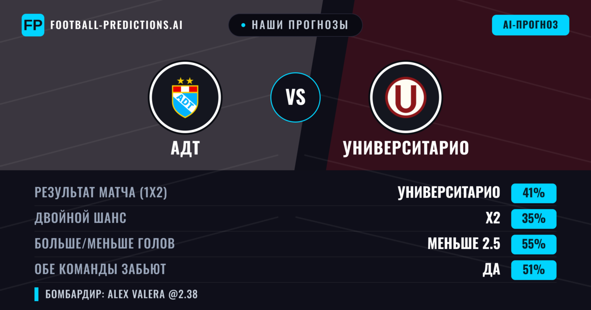 Наши прогнозы: АДТ против Университарио — Университарио — Победа (40%); Меньше 2.5; Обе забьют Да