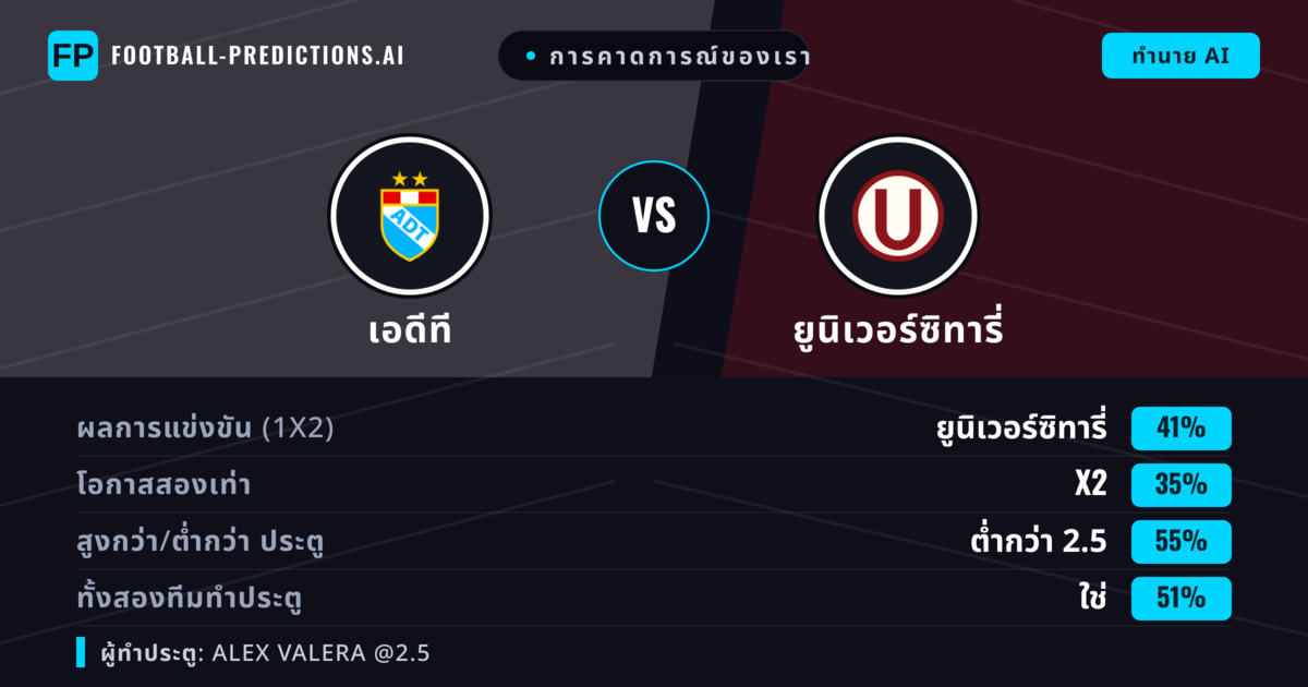 การคาดการณ์ของเรา: เอดีที vs ยูนิเวอร์ซิทารี่ — ยูนิเวอร์ซิทารี่ — ชนะ (40%); ต่ำกว่า 2.5; ทั้งสองทีมทำประตู: ใช่