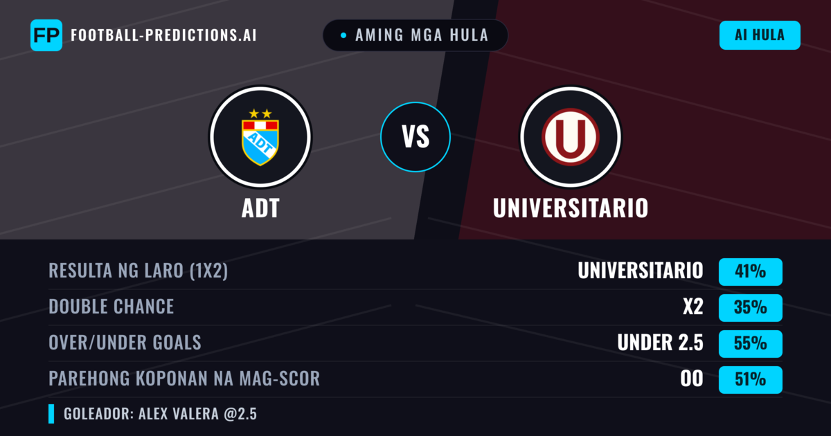 Aming mga hula: ADT vs Universitario — Universitario — Manalo (40%); Under 2.5; Parehong magbubuo: Oo