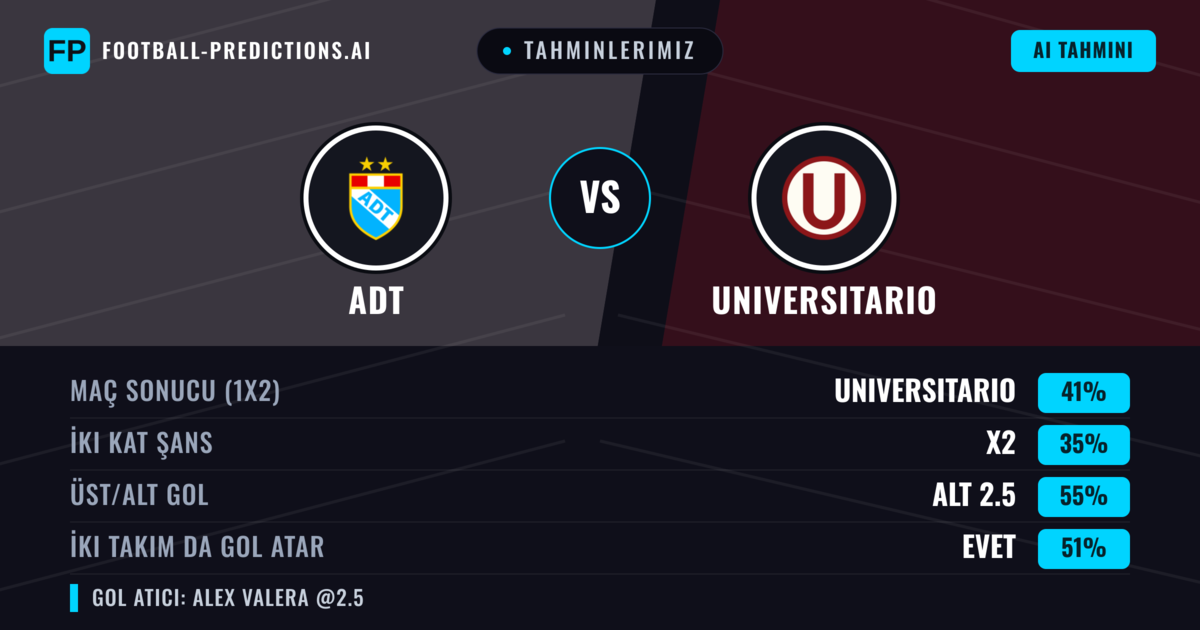 Tahminlerimiz: ADT vs Universitario — Universitario — Kazanmak (40%); Alt 2.5; İki taraf da gol atar: Evet