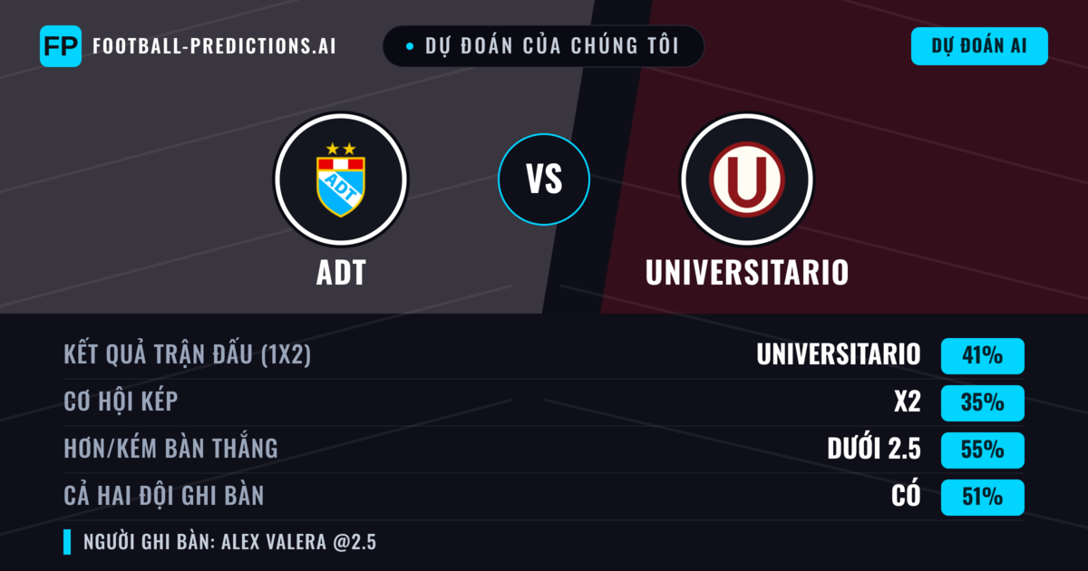 Dự đoán của chúng tôi: ADT vs Universitario — Universitario — Thắng (40%); Ít hơn 2.5; Cả hai ghi bàn: Có