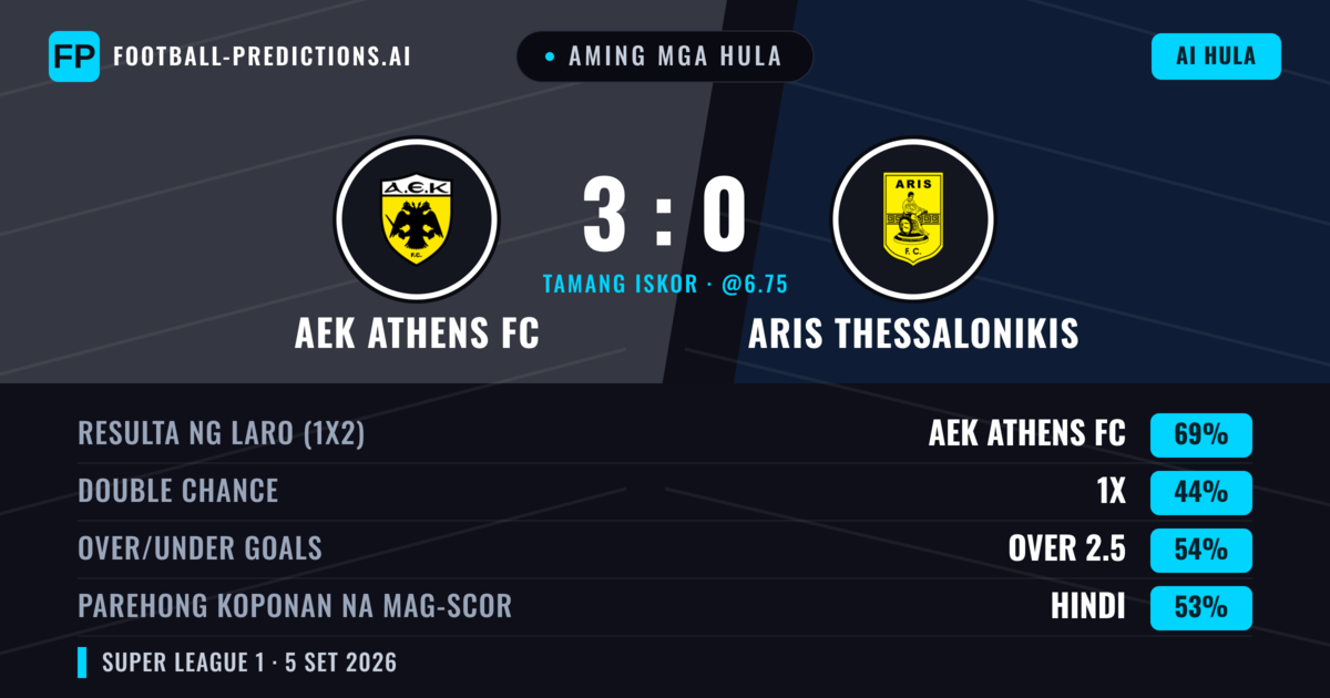 Aming mga hula: AEK Athens FC vs Aris Thessalonikis — AEK Athens FC — Manalo (69%); Over 2.5; Parehong magbubuo: Hindi
