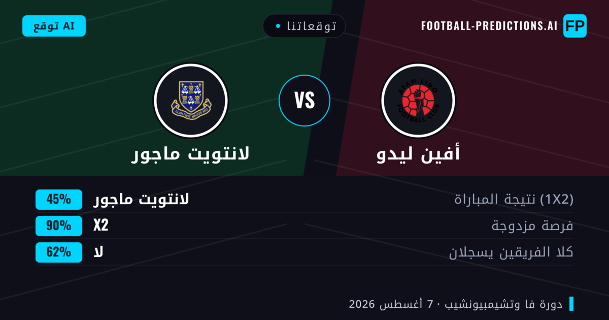 توقعاتنا: أفين ليدو ضد لانتويت ماجور — أفين ليدو — فوز (43%); أكثر من 2.5; هدفين أو أكثر