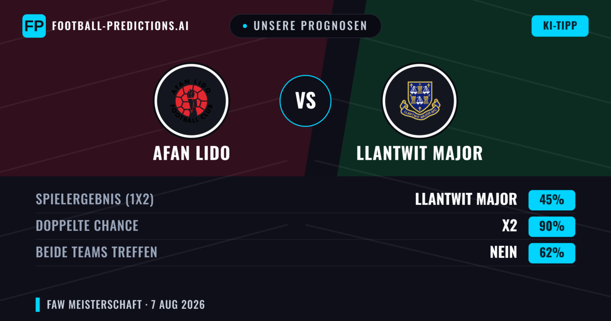 Unsere Prognosen: Afan Lido vs Llantwit Major — Unentschieden (45%); Beide treffen: Nein