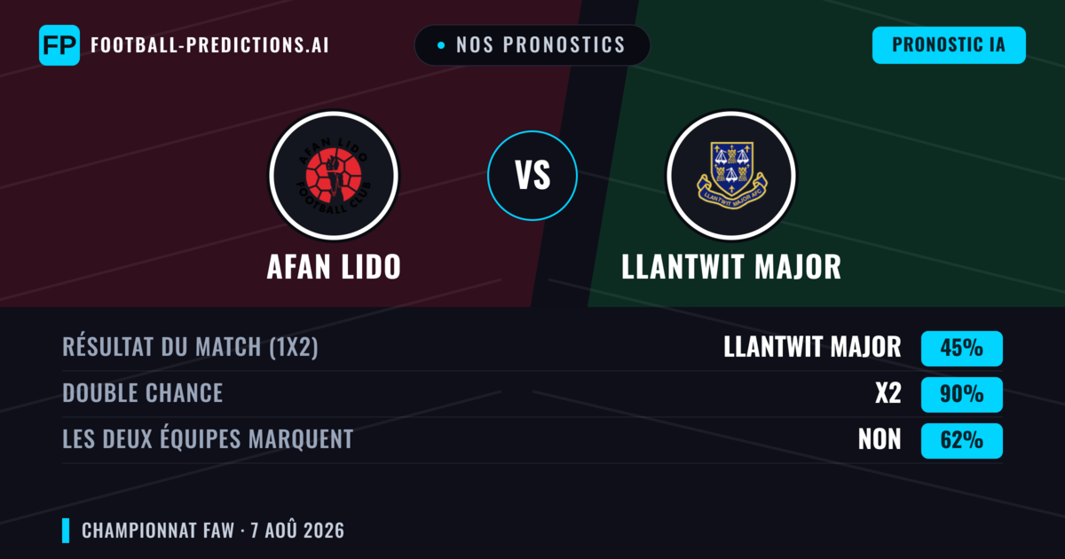 Nos pronostics: Afan Lido vs Llantwit Major — Nul (45%); Les deux marquent : Non
