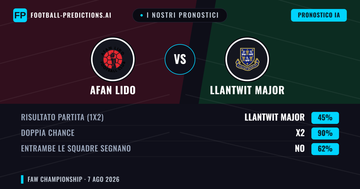 I nostri pronostici: Afan Lido vs Llantwit Major — Afan Lido — Vince (43%); Oltre 2.5; Entrambe segnano: Sì