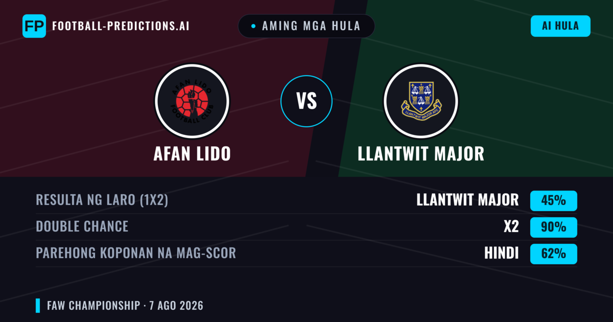Aming mga hula: Afan Lido vs Llantwit Major — Afan Lido — Manalo (43%); Over 2.5; Parehong magbubuo: Oo