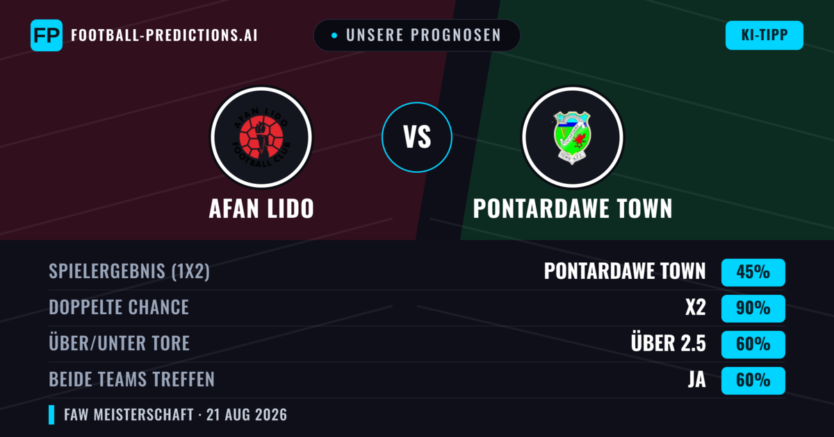 Unsere Prognosen: Afan Lido vs Pontardawe Town — Unentschieden (45%); Über 2.5; Beide treffen: Ja