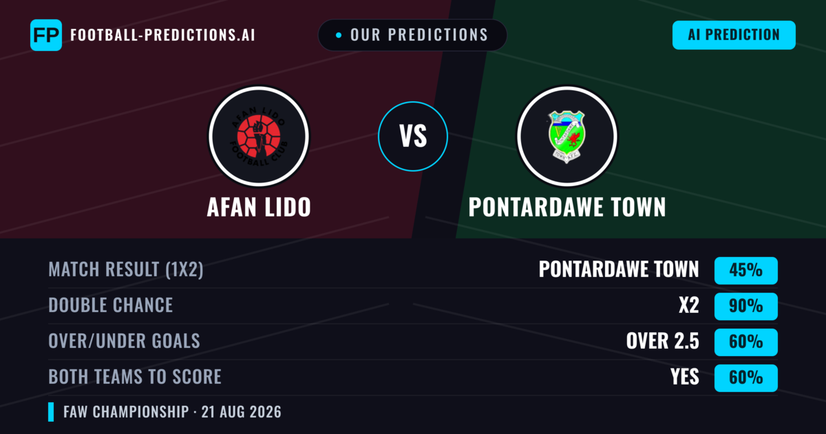 Our Predictions: Afan Lido vs Pontardawe Town — Draw (45%); over 2.5; Both teams to score: Yes