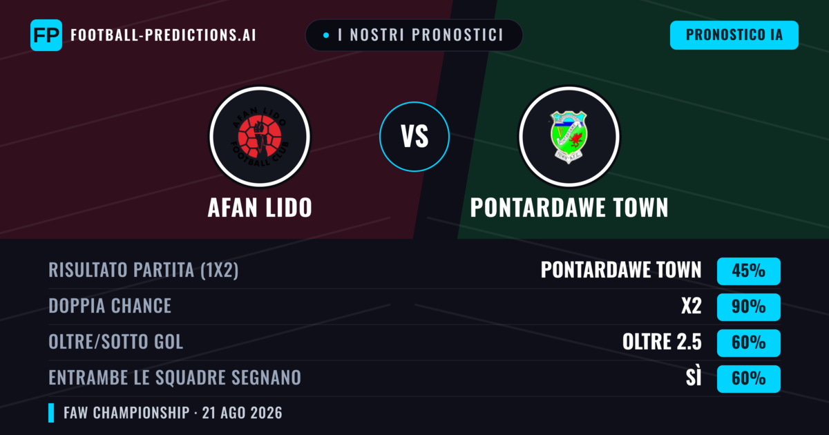 I nostri pronostici: Afan Lido vs Pontardawe Town — Pareggio (45%); Oltre 2.5; Entrambe segnano: Sì