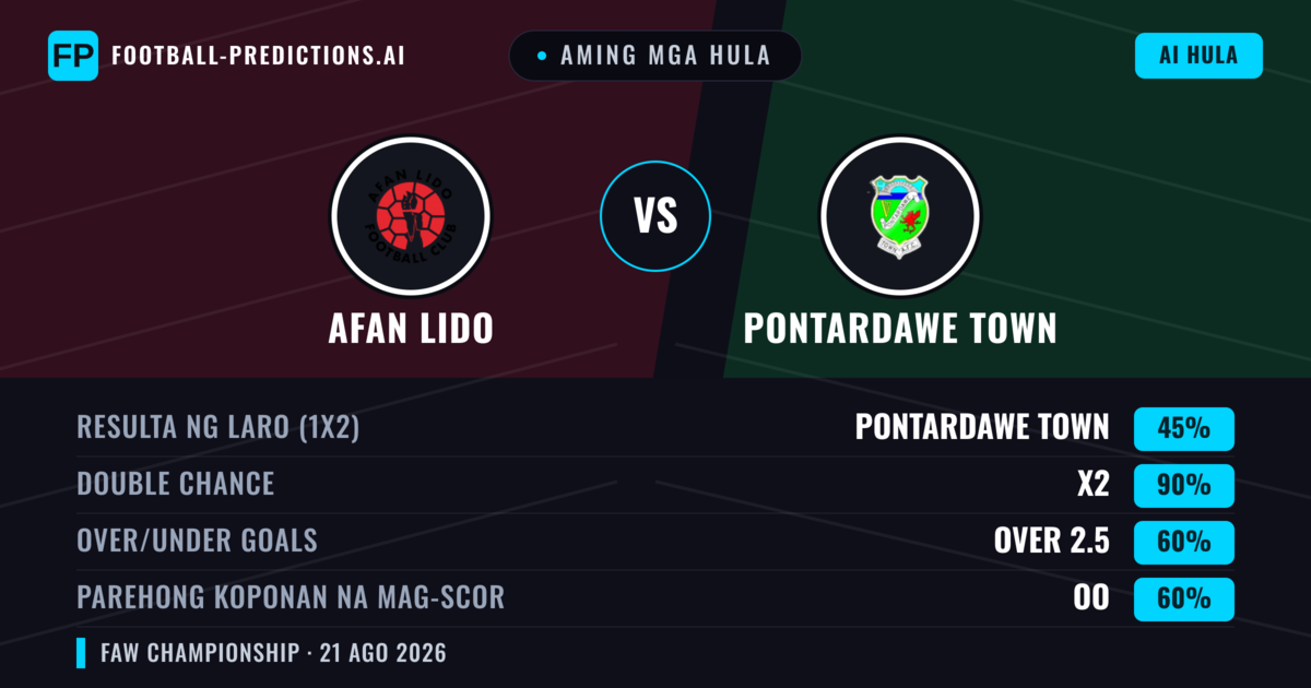 Aming mga hula: Afan Lido vs Pontardawe Town — Draw (45%); Over 2.5; Parehong magbubuo: Oo