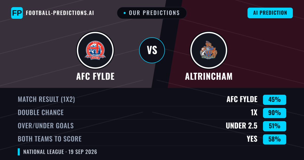 Our Predictions: AFC Fylde vs Altrincham — AFC Fylde — Win (58%); over 2.5; Both teams to score: Yes