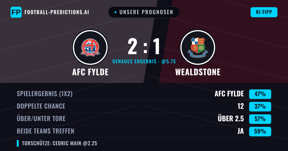 Unsere Prognosen: AFC Fylde vs Wealdstone — AFC Fylde — Sieg (47%); Über 2.5; Beide treffen: Ja
