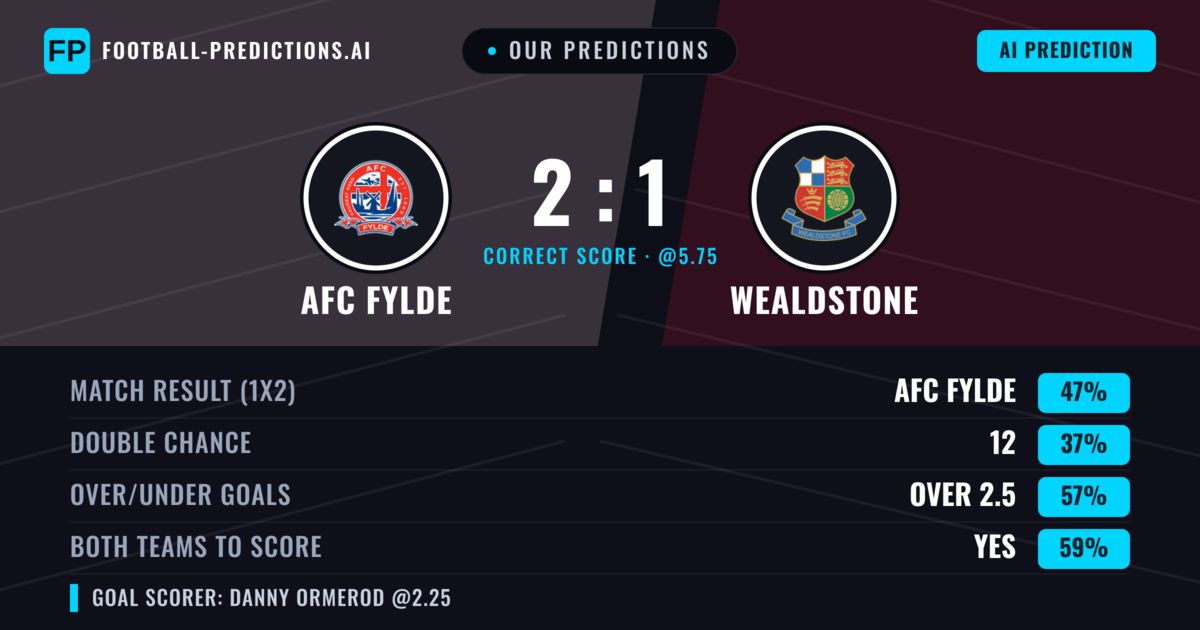 Our Predictions: AFC Fylde vs Wealdstone — AFC Fylde — Win (47%); over 2.5; Both teams to score: Yes