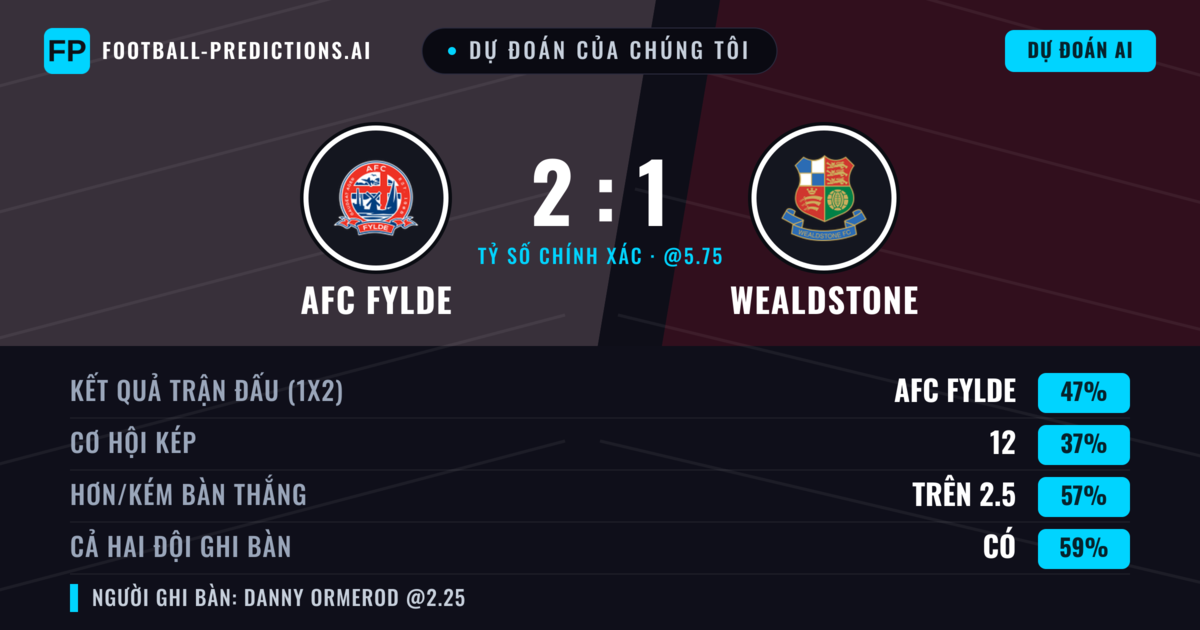 Dự đoán của chúng tôi: AFC Fylde vs Wealdstone — AFC Fylde — Thắng (47%); Hơn 2.5; Cả hai ghi bàn: Có