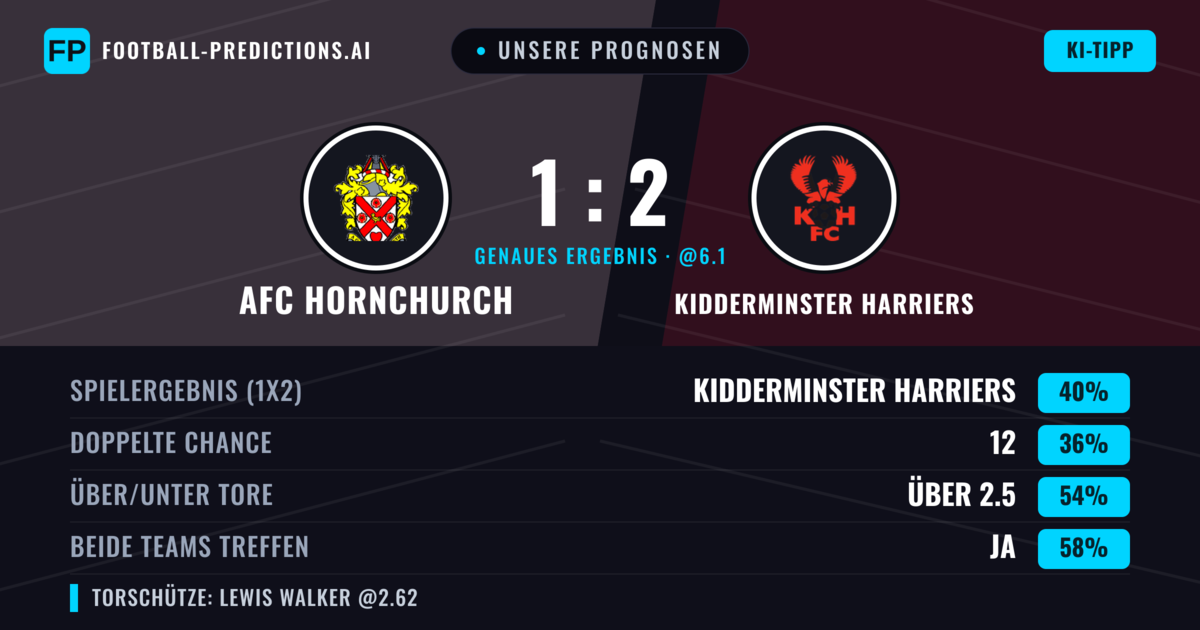 Unsere Prognosen: AFC Hornchurch vs Kidderminster Harriers — AFC Hornchurch — Sieg (41%); Über 2.5; Beide treffen: Ja