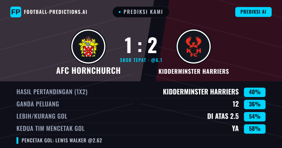 Prediksi kami: AFC Hornchurch vs Kidderminster Harriers — AFC Hornchurch — Menang (41%); Lebih 2.5; Kedua tim mencetak gol: Ya