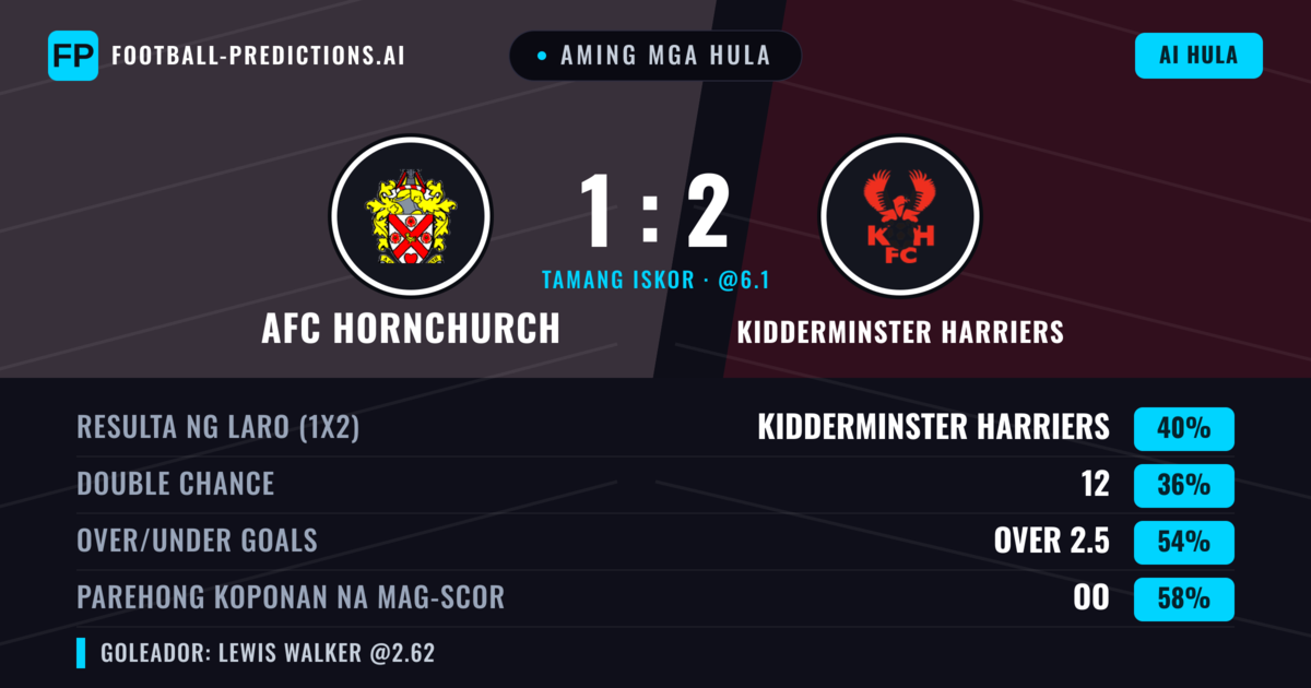 Aming mga hula: AFC Hornchurch vs Kidderminster Harriers — AFC Hornchurch — Manalo (41%); Over 2.5; Parehong magbubuo: Oo