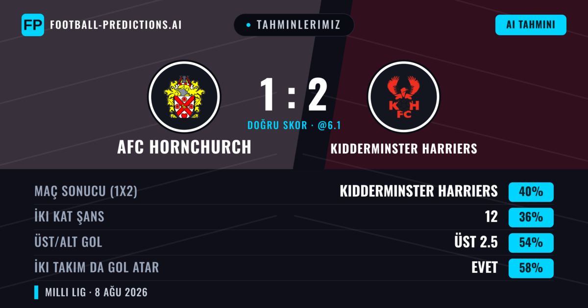 Tahminlerimiz: AFC Hornchurch vs Kidderminster Harriers — AFC Hornchurch — Kazanmak (41%); Üst 2.5; İki taraf da gol atar: Evet