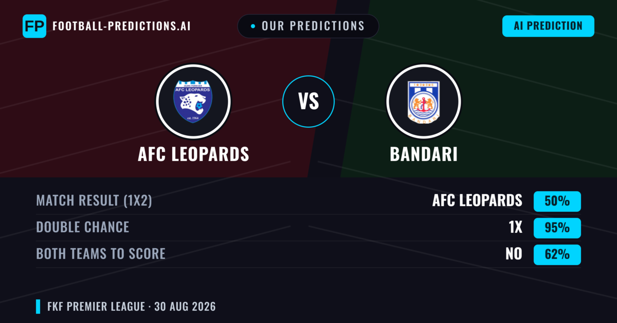 Our Predictions: AFC Leopards vs Bandari — Draw (50%); Both teams to score: No