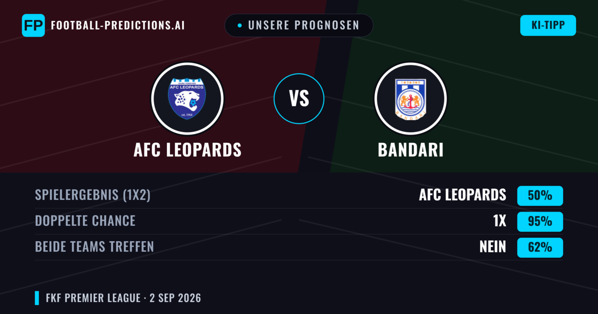 Unsere Prognosen: AFC Leopards vs Bandari — Unentschieden (50%); Beide treffen: Nein