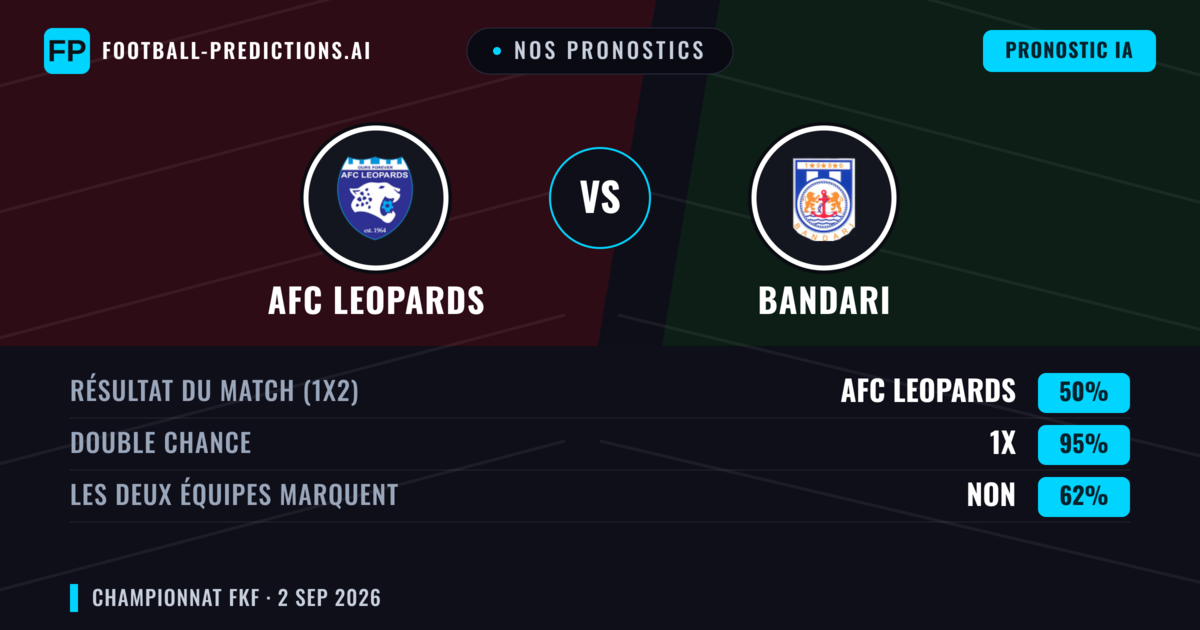 Nos pronostics: AFC Leopards vs Bandari — Nul (50%); Les deux marquent : Non