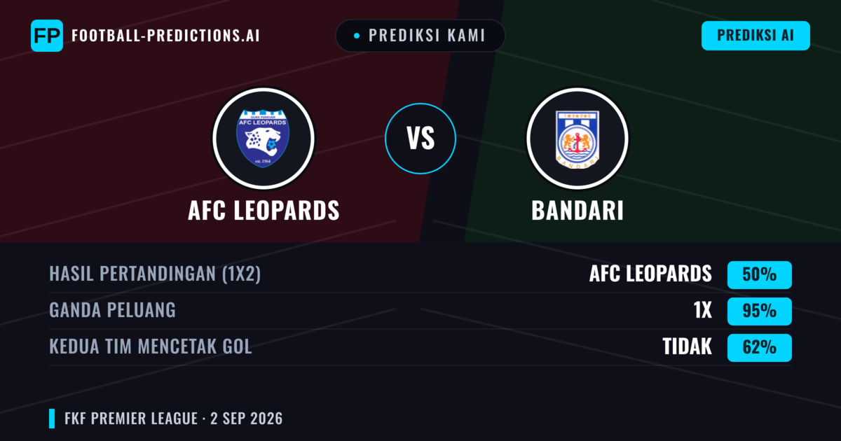Prediksi kami: AFC Leopards vs Bandari — Seri (50%); Kedua tim mencetak gol: Tidak