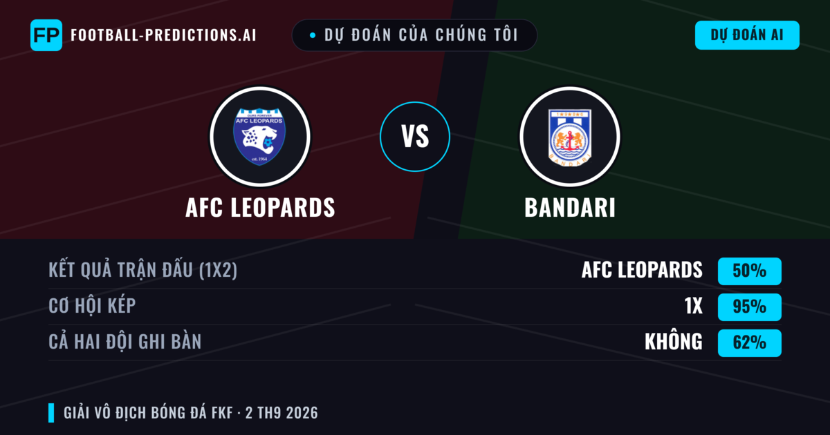 Dự đoán của chúng tôi: AFC Leopards vs Bandari — Hòa (50%); Cả hai ghi bàn: Không