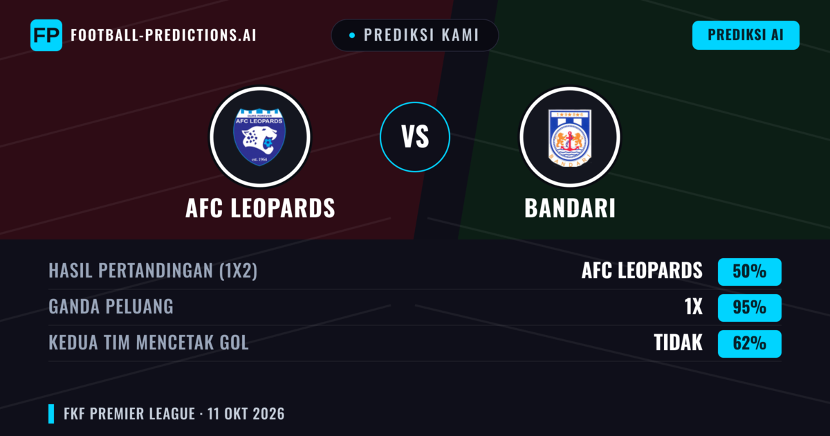 Prediksi kami: AFC Leopards vs Bandari — Seri (50%); Kedua tim mencetak gol: Tidak