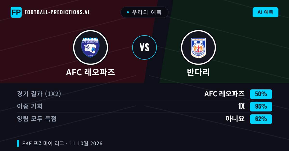 우리의 예측: AFC 레오파즈 vs 반다리 — 무승부 (50%); 양팀 모두 득점: 아니오