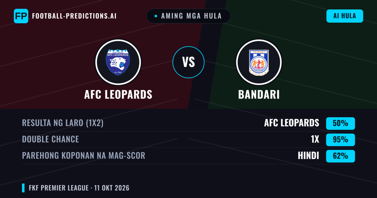 Aming mga hula: AFC Leopards vs Bandari — Draw (50%); Parehong magbubuo: Hindi