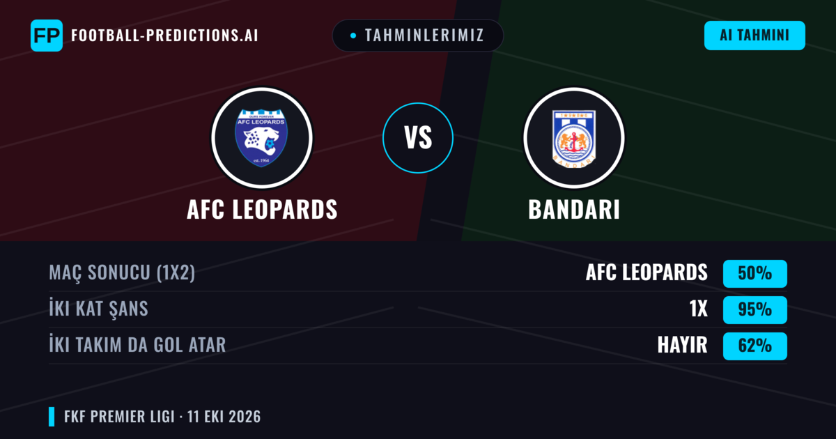 Tahminlerimiz: AFC Leopards vs Bandari — Beraberlik (50%); İki taraf da gol atar: Hayır