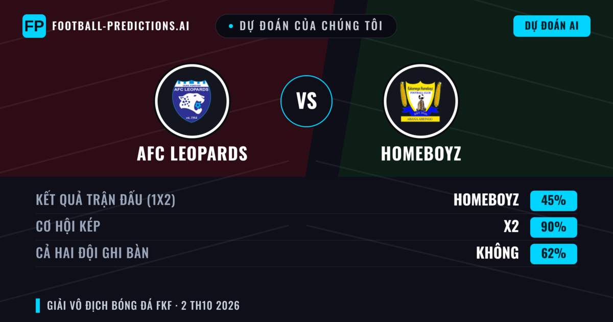 Dự đoán của chúng tôi: AFC Leopards vs Homeboyz — Hòa (45%); Cả hai ghi bàn: Không