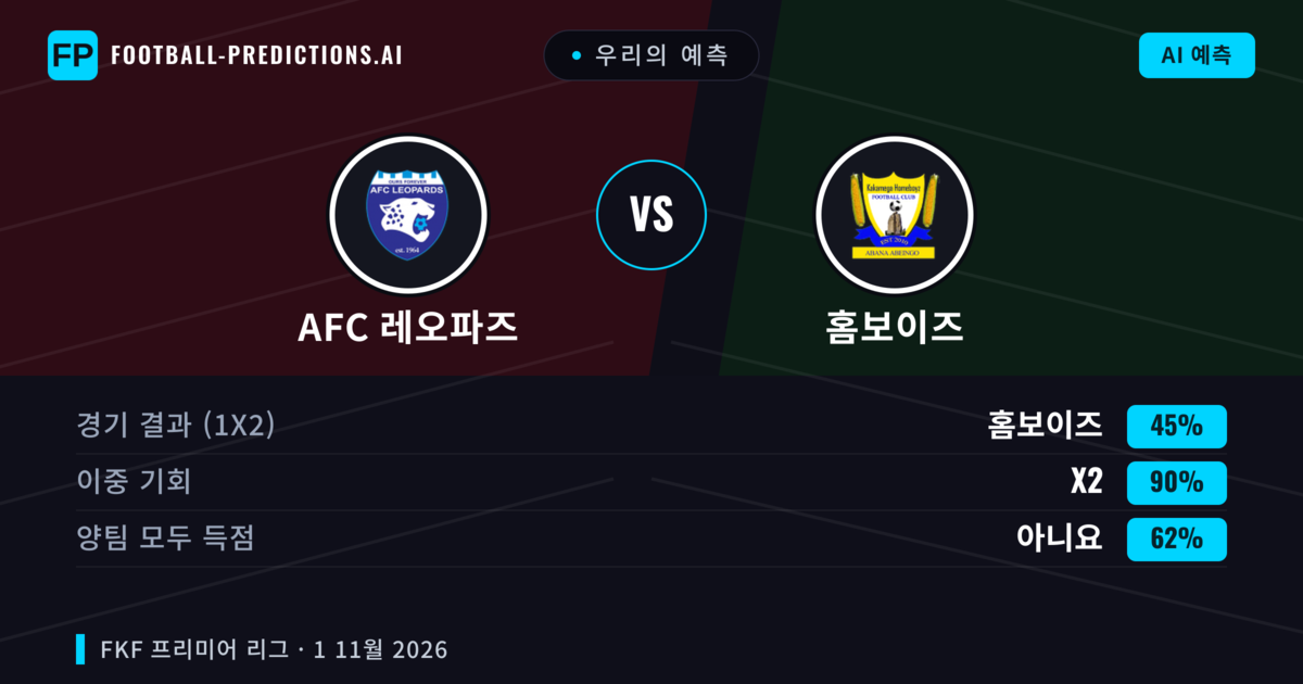 우리의 예측: AFC 레오파즈 vs 홈보이즈 — 무승부 (45%); 양팀 모두 득점: 아니오