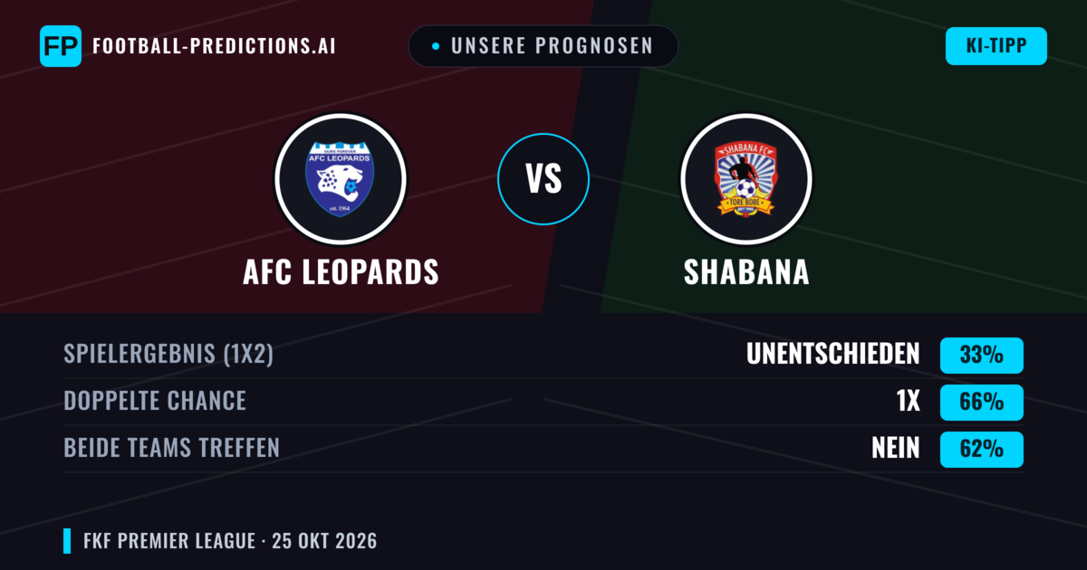 Unsere Prognosen: AFC Leopards vs Shabana — Unentschieden (33%); Beide treffen: Nein