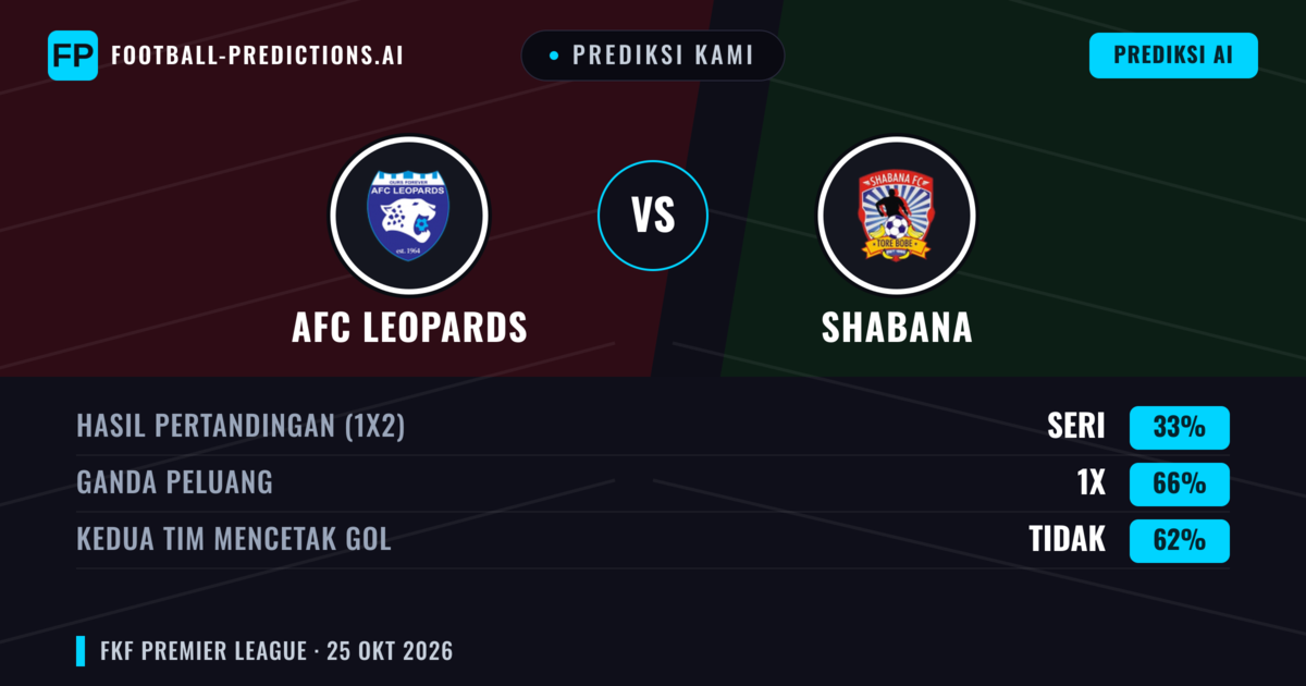 Prediksi kami: AFC Leopards vs Shabana — Seri (33%); Kedua tim mencetak gol: Tidak