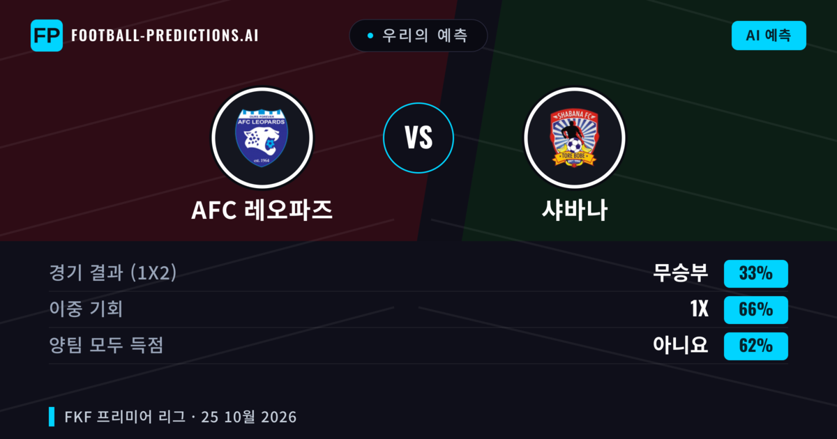 우리의 예측: AFC 레오파즈 vs 샤바나 — 무승부 (33%); 양팀 모두 득점: 아니오