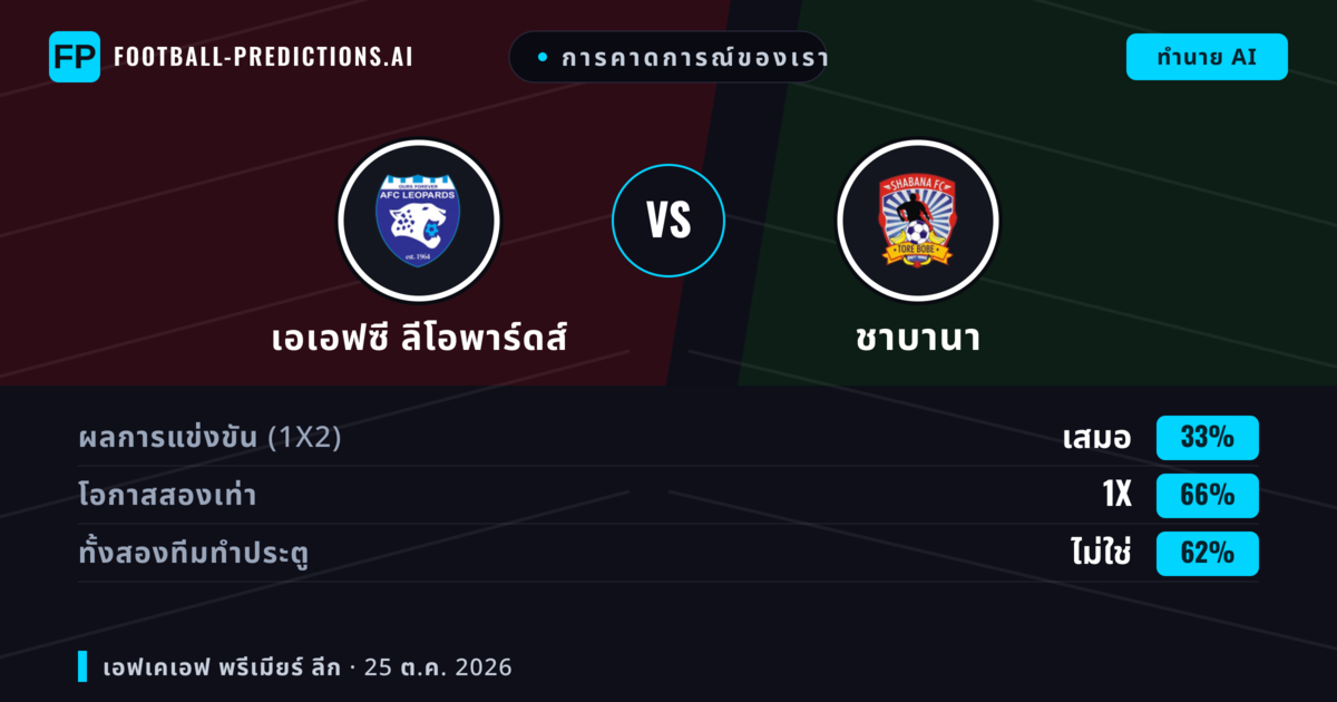การคาดการณ์ของเรา: เอเอฟซี ลีโอพาร์ดส์ vs ชาบานา — เสมอ (33%); ทั้งสองทีมทำประตู: ไม่ใช่