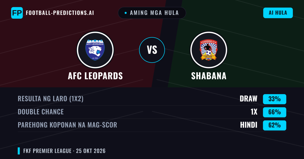 Aming mga hula: AFC Leopards vs Shabana — Draw (33%); Parehong magbubuo: Hindi