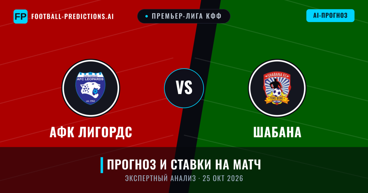 АФК Лигордс – Шабана — прогноз и превью матча