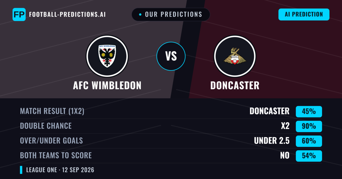 Our Predictions: AFC Wimbledon vs Doncaster — Draw (45%); under 2.5; Both teams to score: No