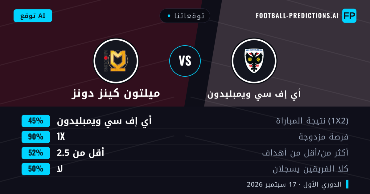 توقعاتنا: أي إف سي ويمبليدون ضد ميلتون كينز دونز — ميلتون كينز دونز — فوز (43%); أكثر من 2.5; هدفين أو أكثر