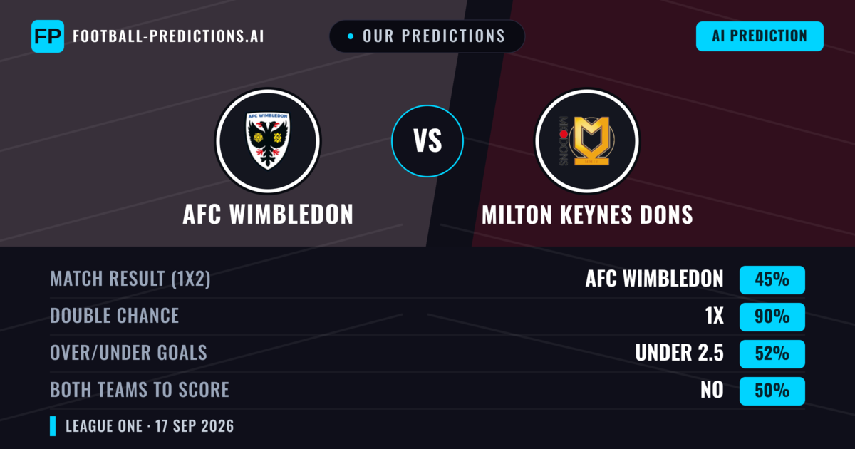 Our Predictions: AFC Wimbledon vs Milton Keynes Dons — Milton Keynes Dons — Win (43%); over 2.5; Both teams to score: Yes