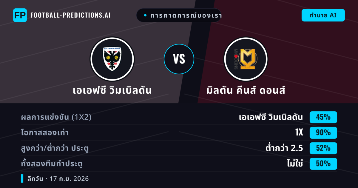 การคาดการณ์ของเรา: เอเอฟซี วิมเบิลดัน vs มิลตัน คีนส์ ดอนส์ — มิลตัน คีนส์ ดอนส์ — ชนะ (43%); เกิน 2.5; ทั้งสองทีมทำประตู: ใช่