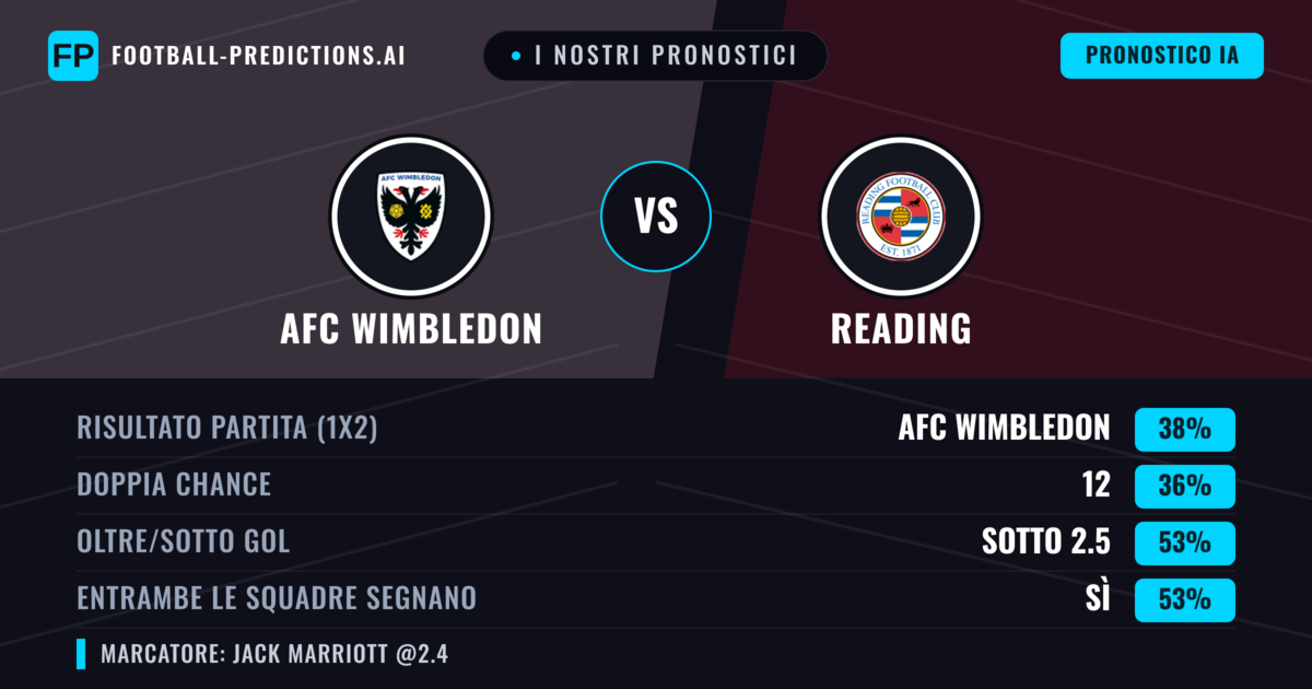 I nostri pronostici: AFC Wimbledon vs Reading — Reading — Vince (38%); Sotto 2.5; Entrambe segnano: Sì