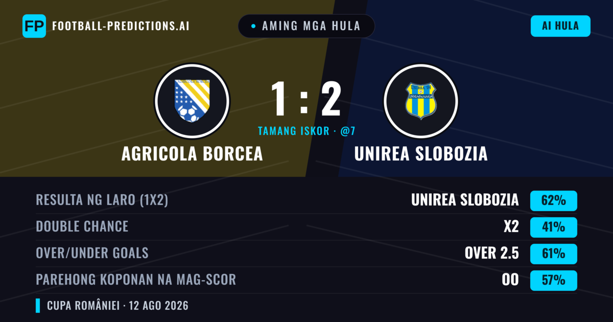 Aming mga hula: Agricola Borcea vs Unirea Slobozia — Unirea Slobozia — Manalo (61%); Over 2.5; Parehong magbubuo: Oo