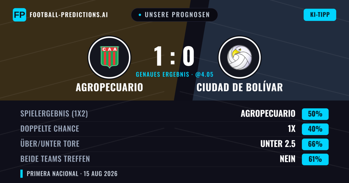 Unsere Prognosen: Agropecuario vs Ciudad de Bolívar — Agropecuario — Sieg (51%); Unter 2.5; Beide treffen: Nein