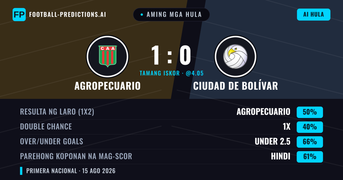 Aming mga hula: Agropecuario vs Ciudad de Bolívar — Agropecuario — Manalo (51%); Under 2.5; Parehong magbubuo: Hindi