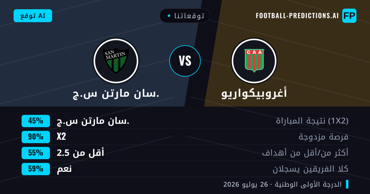 توقعاتنا: أغروبيكواريو ضد سان مارتن س.ج. — أغروبيكواريو — فوز (40%); أقل من 2.5; لا يسجل الطرفان